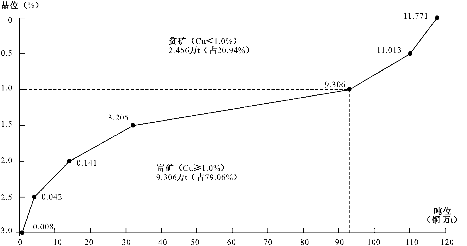 一、銅